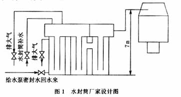 而现场的连接方式不符合水封筒厂家的设计,实际高差仅有4m.