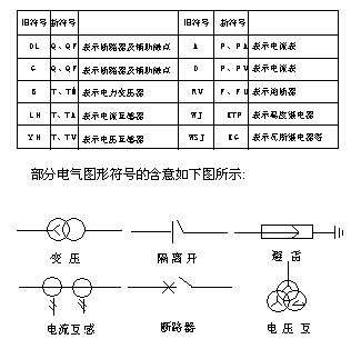 电气二次部分图纸,首先应掌握二次回路中所表示的文字,编号,图形符号