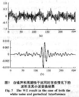 周期型干扰主要是电力线载波和无线电干扰,从信号调制的角度来看,主要