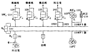 变电站6kv系统铁磁谐振分析