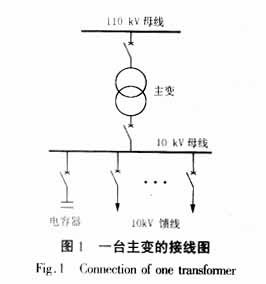 由图2可推导出变比t的计算公式