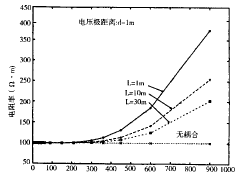 土壤电阻率的测量原理是什么_土壤电阻率测量方法