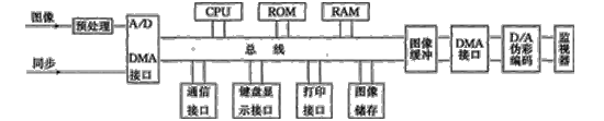 红外热像仪(2)