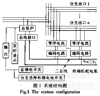 基于二总线的漏电保护系统