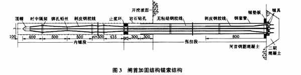 3 000 kn对穿锚索两端均设锚墩,只有张拉段,无内锚段.