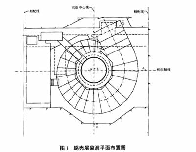 二滩水电站水轮机蜗壳层联合受力监测研究