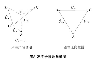 答:系统电压等级在110kv及以上,中性点直接接地系统称为大电流接地