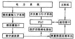 t9-1.gif (3697 bytes)