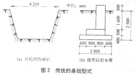 浅谈掏挖式基础在输电线路上的运用