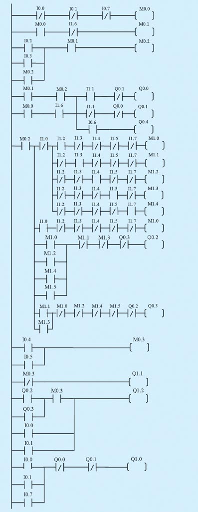 plc程序设计梯形图