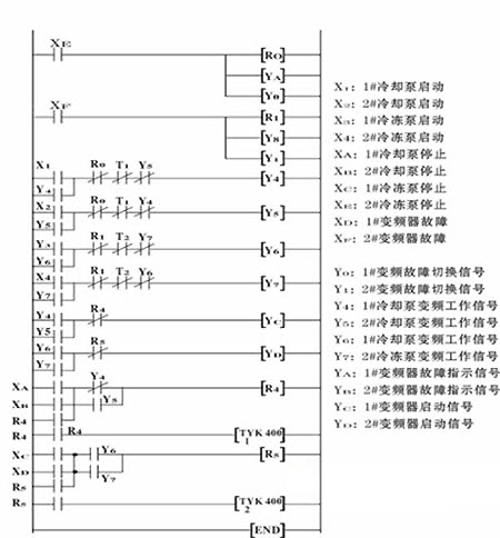 plc,变频器在北海宾馆中央空调冷冻泵,冷却泵控制系统