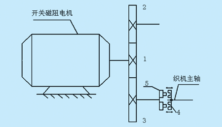 plc控制开关磁阻电机在无梭织机主传动系统中的应用