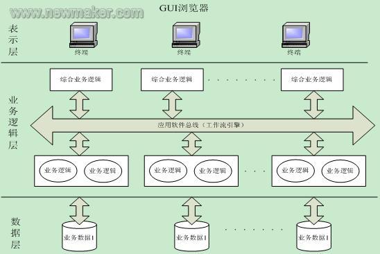 newmaker.com