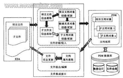 newmaker.com