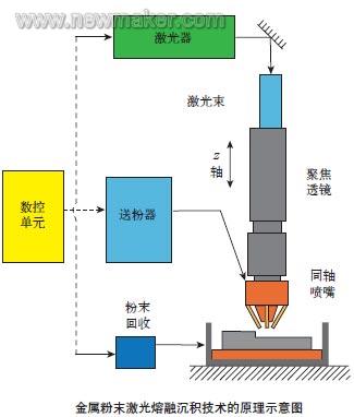 newmaker.com