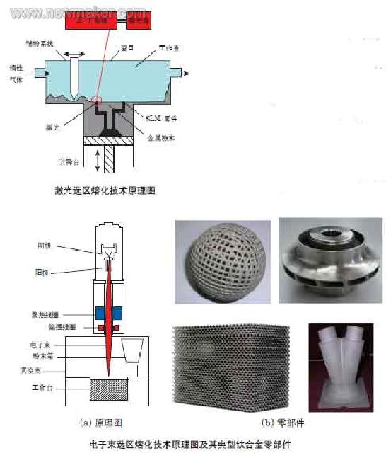 newmaker.com