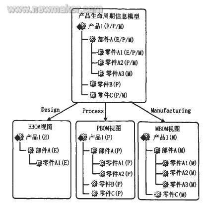 newmaker.com