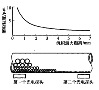 曲谱结构规律_原子结构示意图规律