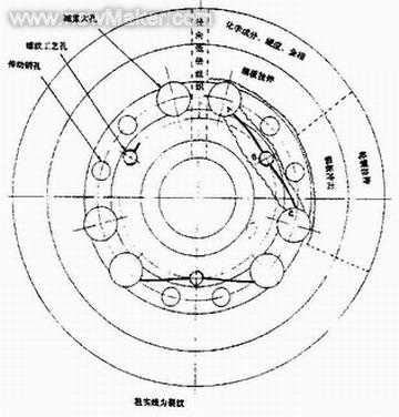 df11机车整体辗钢车轮辐板螺纹工艺孔裂纹的失效分析