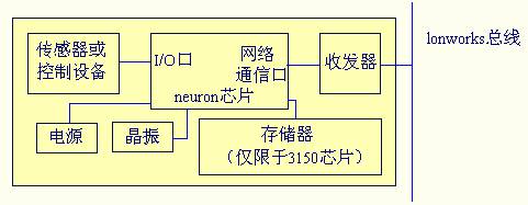 文章类型_电子新闻-电子发烧友网