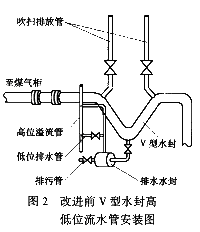 25t氧气顶吹转炉煤气的安全回收利用