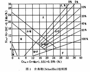 电站铸钢件采用焊条补焊焊缝化学成分的估算