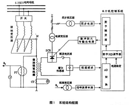 偏磁式消弧线圈工作机理研究_二