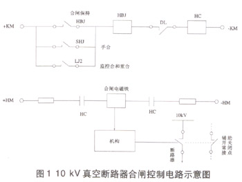 10kv真空断路器合闸控制电路示意图如图1所示.