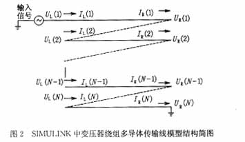 为了验证所建立模型的正确性,本文研究了如图3运行的变压器绕组模型