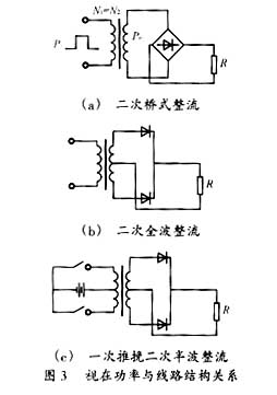 高频链中高频变压器的分析与设计