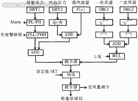 什么是控制 控制的基本原理是什么(2)