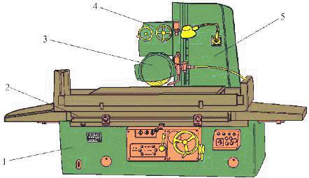 平面磨床的结构