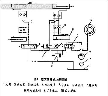 查找液压系统故障的五步骤