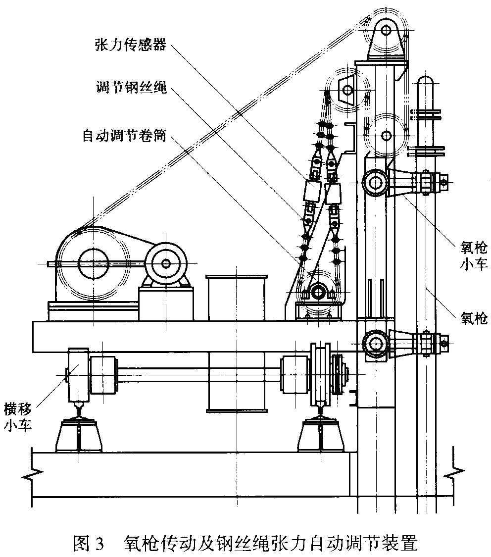 氧枪升降作业时,一根钢丝绳因外力作用出现松弛,另一根钢丝绳受力明显