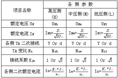 ⑴變壓器各側二次額定電流的計算:詳細計算如下表格,表格中當ta接線為