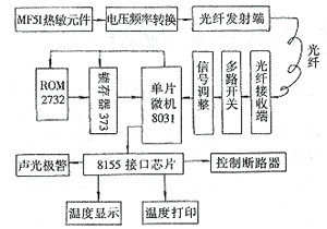 t1-31.gif (8641 bytes)