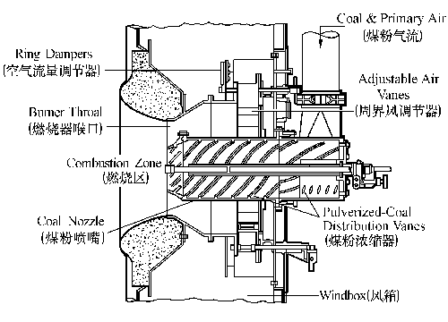 煤粉锅炉燃烧器结构图图片