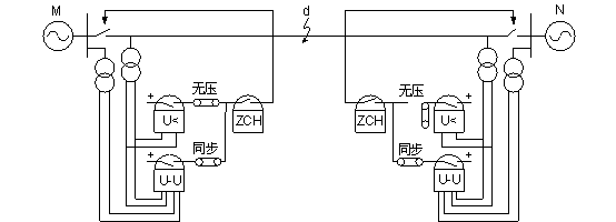 的重合閘:d點短路,保護1動——>1dl跳閘,小電源側保護動——>跳3dl,1