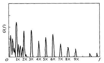 图4  频谱图