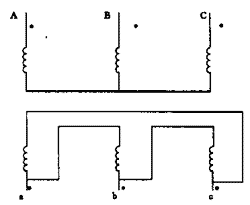 ͼ2߷ʽͼ()