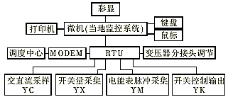 t38-1.gif (3855 bytes)