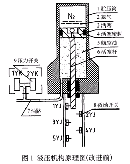 户外少油断路器液压机构的缺陷及改进措施