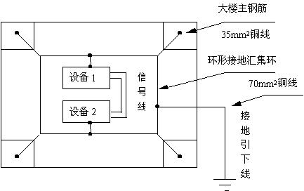 环形接地网示意图图片