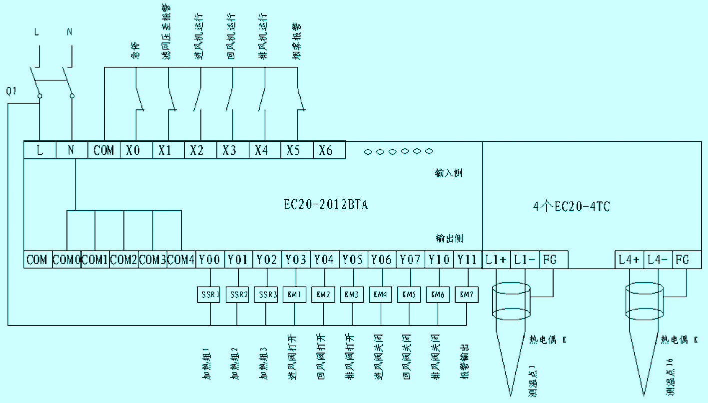 ec20plc设备的i/0接线图