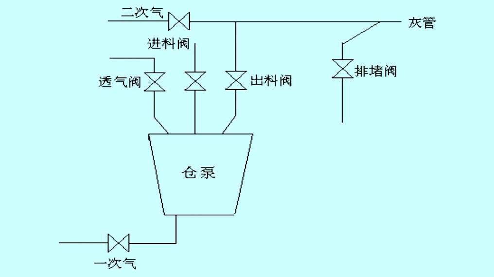 大力150疏通开关接线图图片