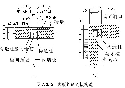 其尺寸不應小於120mm×240mm,構造柱應留出馬牙槎60mm,其高度不應大於