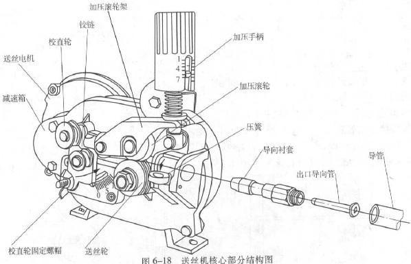 气保焊机机头控制线图图片