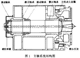 dla090型數控重型臥式車床的技術性能與結構特點