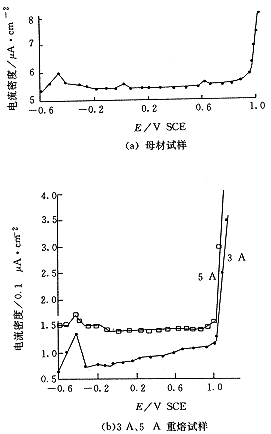 14-1.gif (5314 bytes)