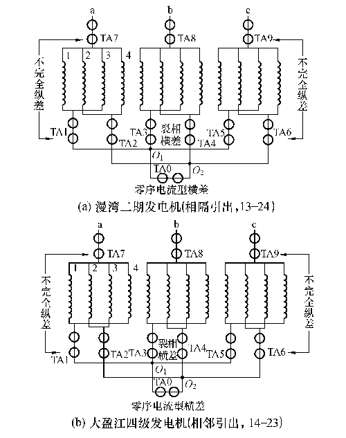 在o1和o2之間接一個電流互感器ta0,並在每相的1,3(或1,4)分支和2,4(或